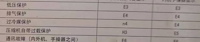 下花园空调电话在哪里找